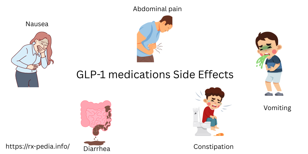GLP-1 medications